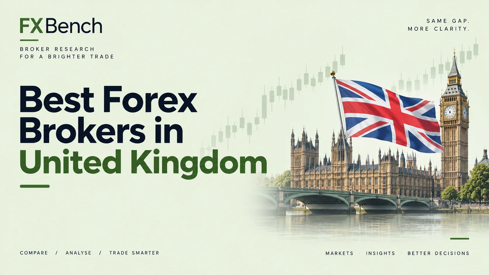 Best Forex Brokers for United Kingdom