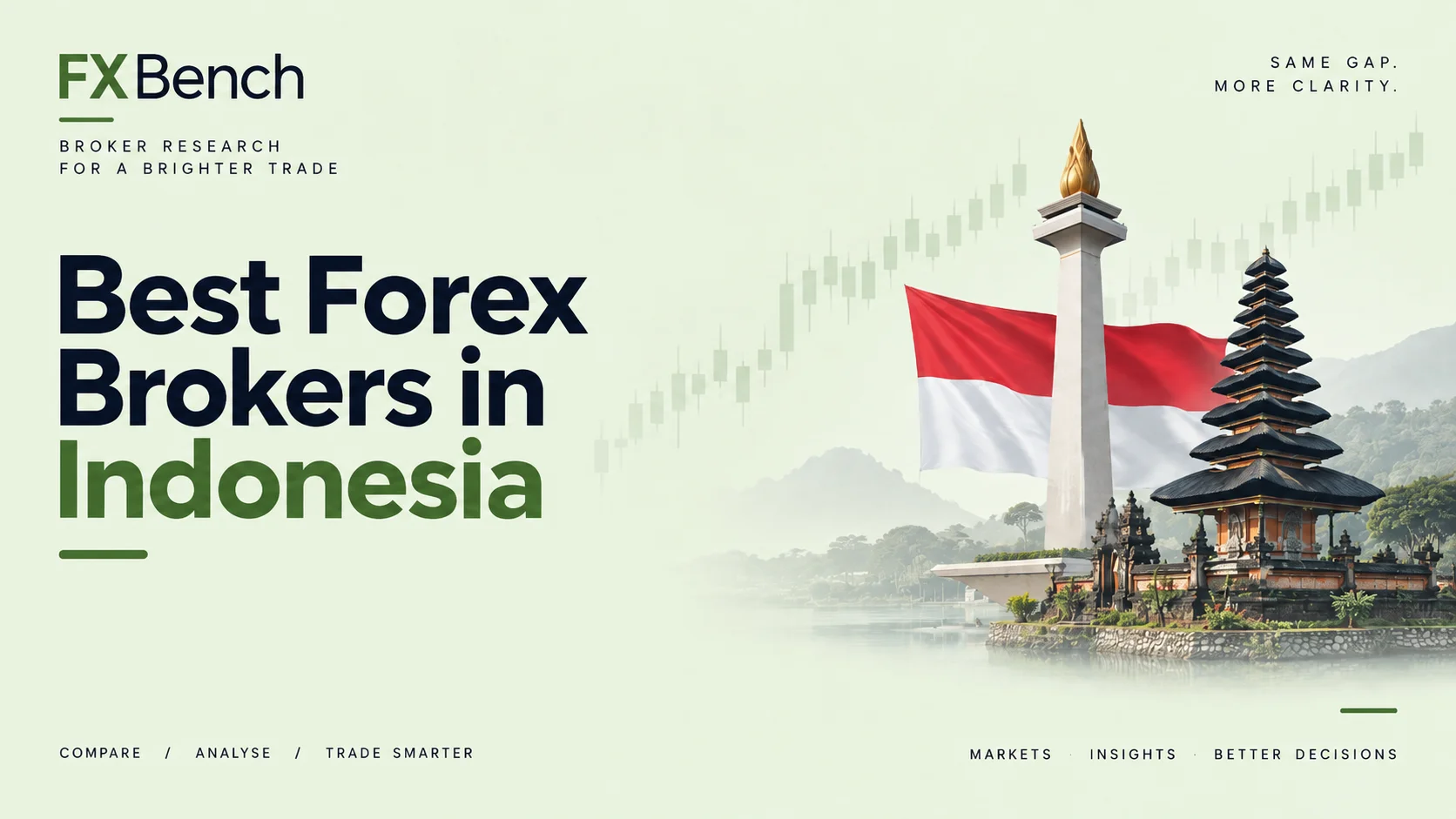 best brokers in Indonesia