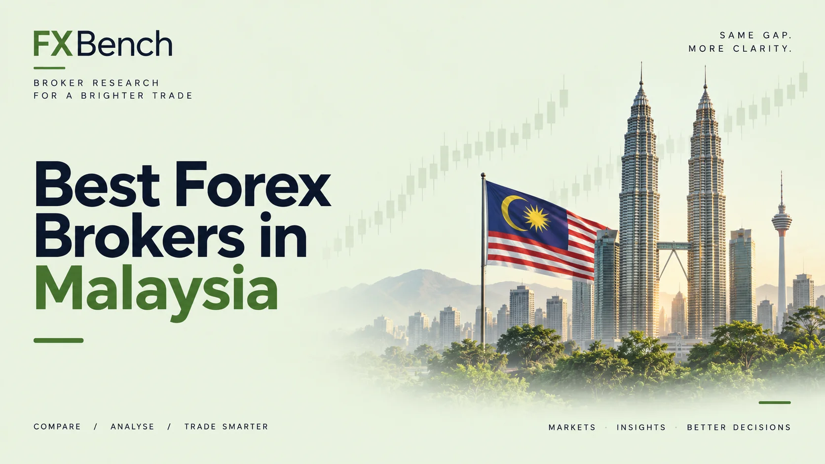 Best Forex Brokers for Malaysia