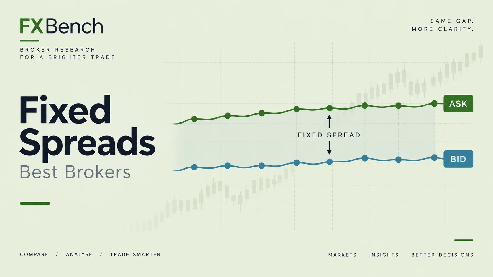 best fixed spread forex brokers