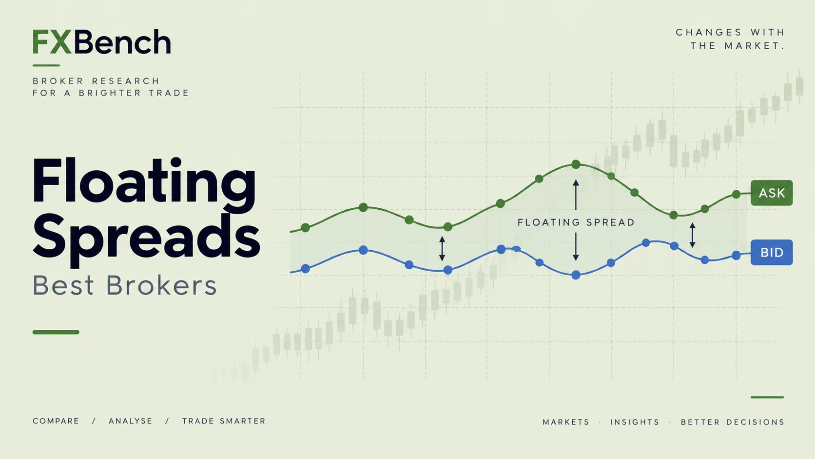 best floating spread forex brokers