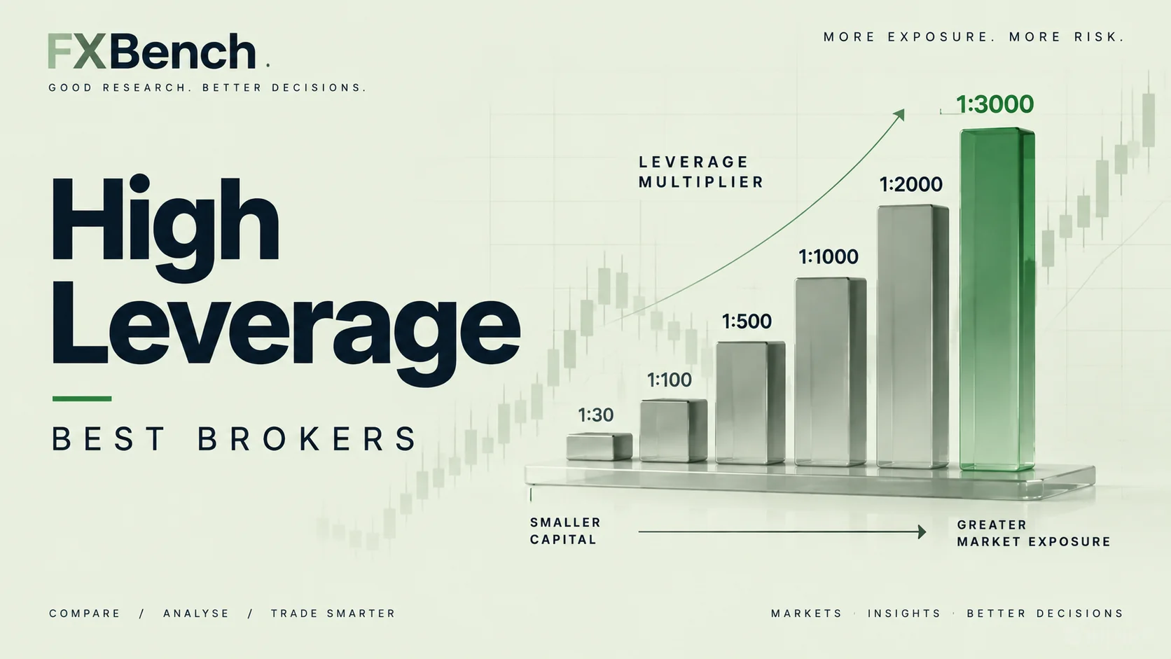 best high leverage forex brokers