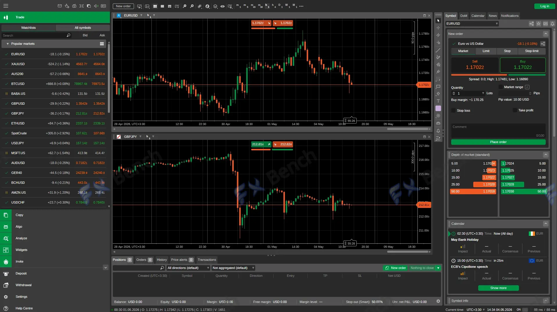 Screenshot of Pepperstone cTrader