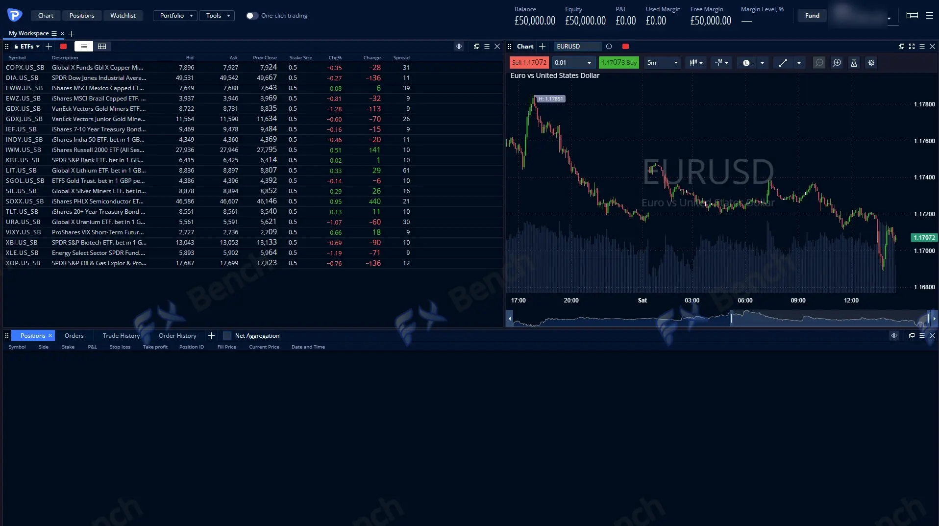 Screenshot of Pepperstone WebTrader
